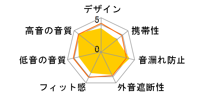 GLIDiC Sound Air WS-5100 SB-WS56-MRLW/WH [�z���C�g]�̃��[�U�[���r���[