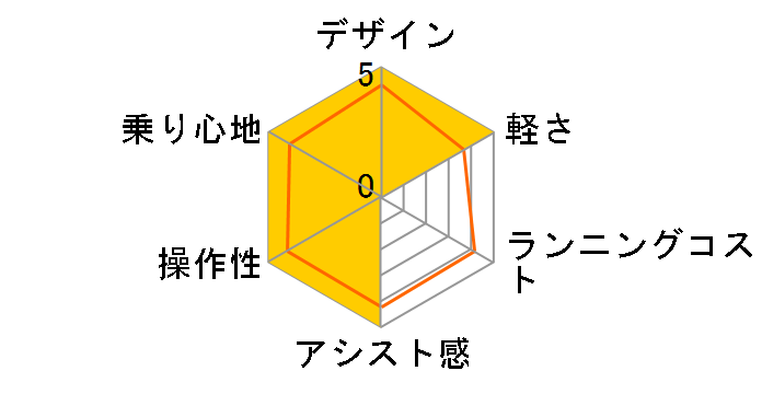 PAS With SP PA24WSP 2019�N���f�� [�_�[�N���^���b�N���b�h] + ��p�[�d��̃��[�U�[���r���[