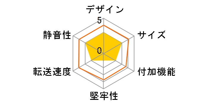 Drobo 5C PDR-5C/C�̃��[�U�[���r���[