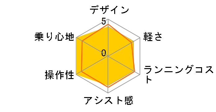 PAS Babby un SP PA20BSPR [�}�b�g�u���b�N2] + ��p�[�d��̃��[�U�[���r���[