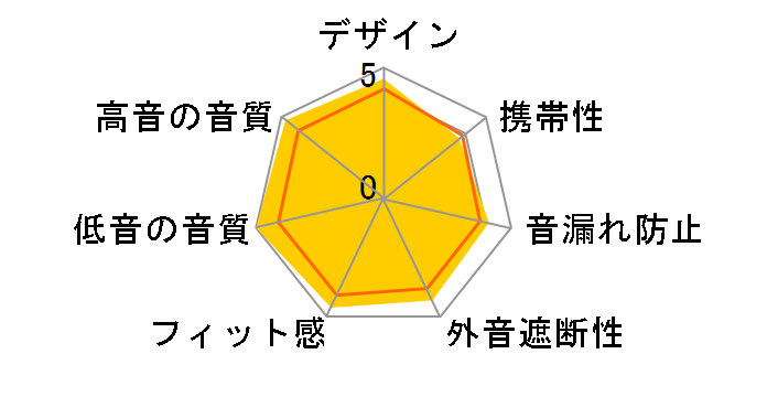 Victor HA-WM90-B�̃��[�U�[���r���[