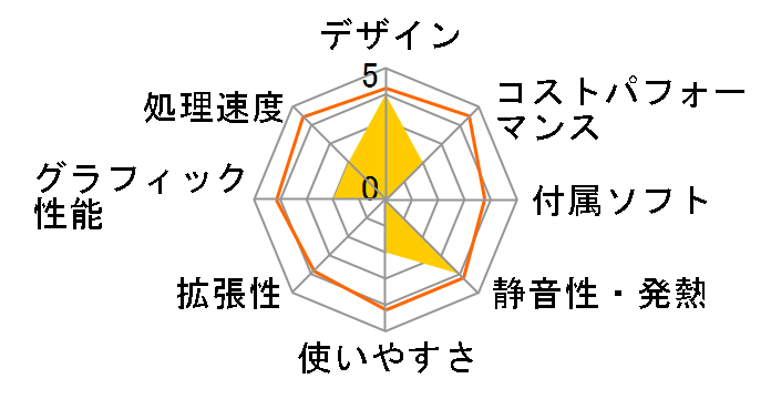 Ideacentre AIO 330 F0D7001VJP [�z���C�g]�̃��[�U�[���r���[