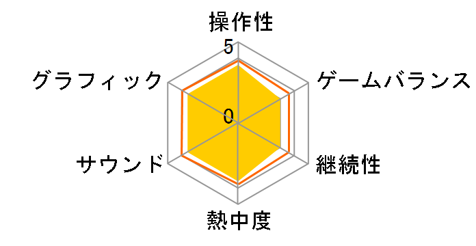 ���Ɛ[��� for Nintendo Switch�̃��[�U�[���r���[