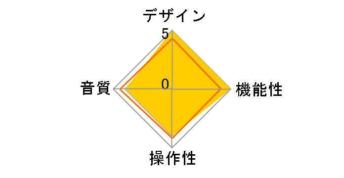 DAC-9H [�u���b�N]�̃��[�U�[���r���[
