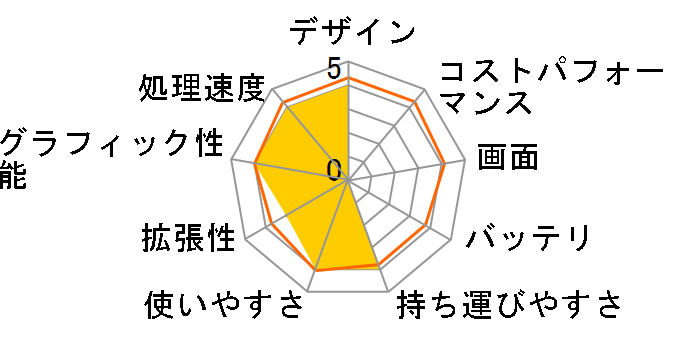 Lenovo YOGA C930 UHD�t���ECore i7�E16GB�������[�E512GB SSD���� �}���`�^�b�`�Ή� 81C4007WJP�̃��[�U�[���r���[