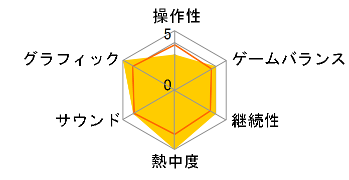 �t�]�ٔ�123 �������Z���N�V���� �R���N�^�[�Y�E�p�b�P�[�W [PS4]�̃��[�U�[���r���[