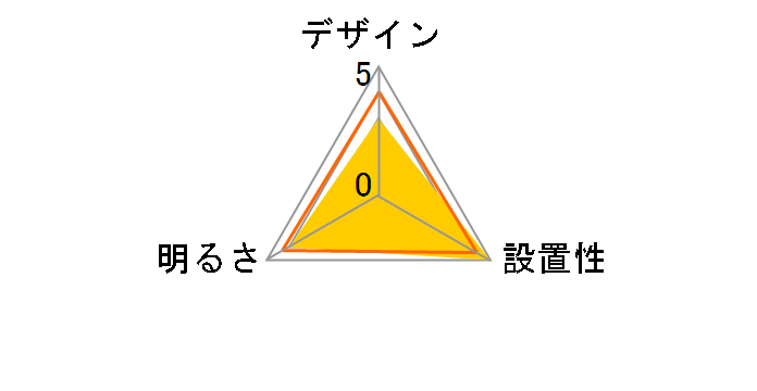 GVNR80097�̃��[�U�[���r���[