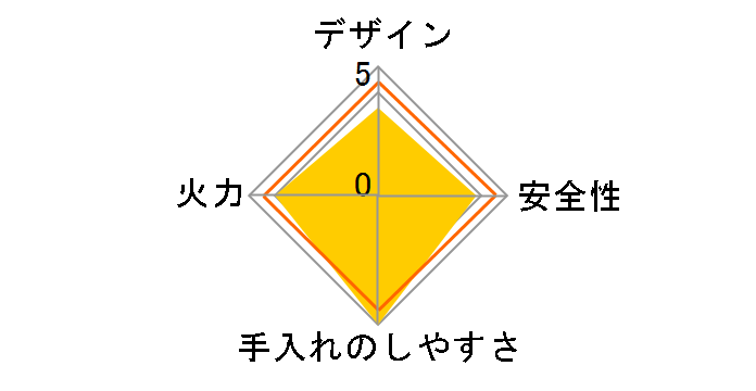 ���N�V�G�t�@�C�� KG66VGL 12A13A�̃��[�U�[���r���[