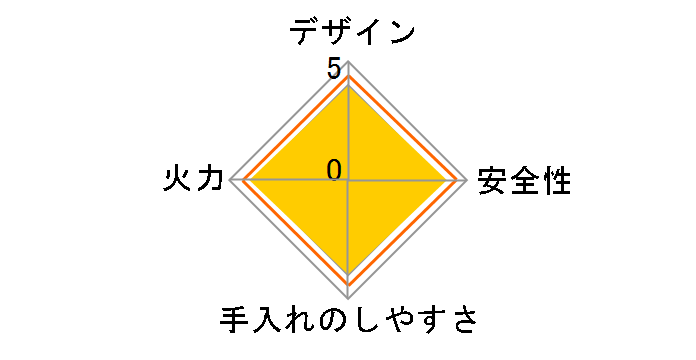 �}�C�g�[�� RX31W27U12DGW 12A13A [���C���V���o�[]�̃��[�U�[���r���[