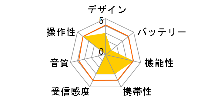 ���X�L���[���C�gIII ���̃��[�U�[���r���[