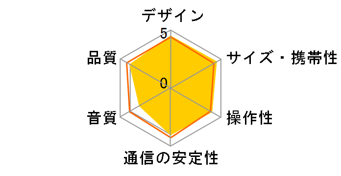 NAGARAKU SP-A10BT-W [�z���C�g]�̃��[�U�[���r���[