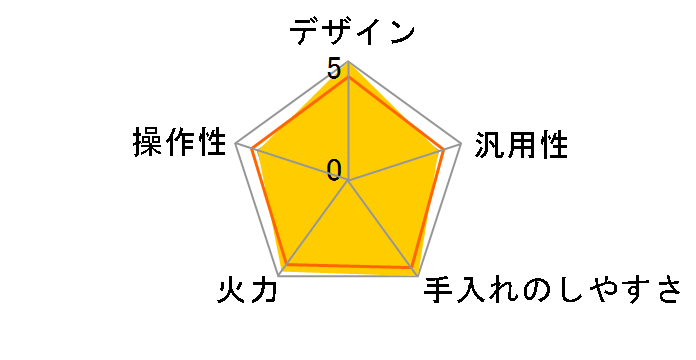 KZ-RX36PS�̃��[�U�[���r���[