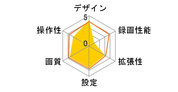 HDR852G�̃��[�U�[���r���[