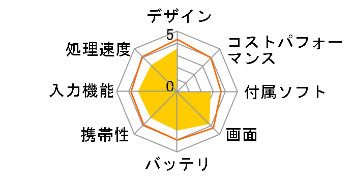 LAVIE Tab E TE410/JAW PC-TE410JAW�̃��[�U�[���r���[