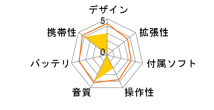 iAUDIO U7 U7-32G-GD [32GB]�̃��[�U�[���r���[