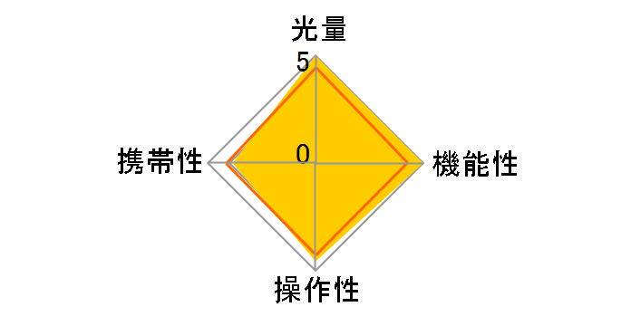 ���C�J SF 60 14625�̃��[�U�[���r���[