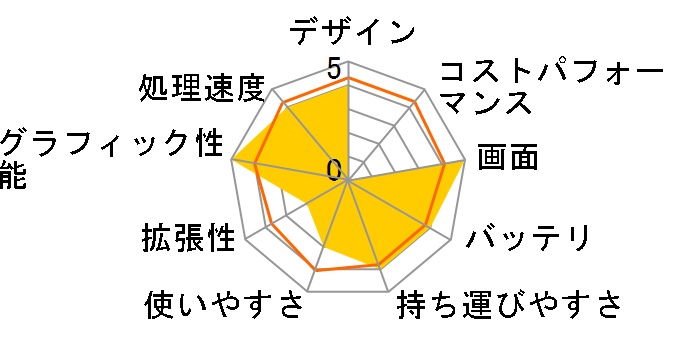 Nitro 5 AN515-52-F58G�̃��[�U�[���r���[