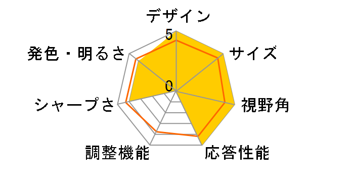 KG271Ebmidpx [27�C���` �u���b�N]�̃��[�U�[���r���[