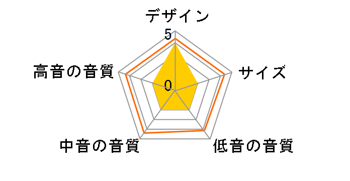 Theater Black SP-BS22-LR [�y�A]�̃��[�U�[���r���[