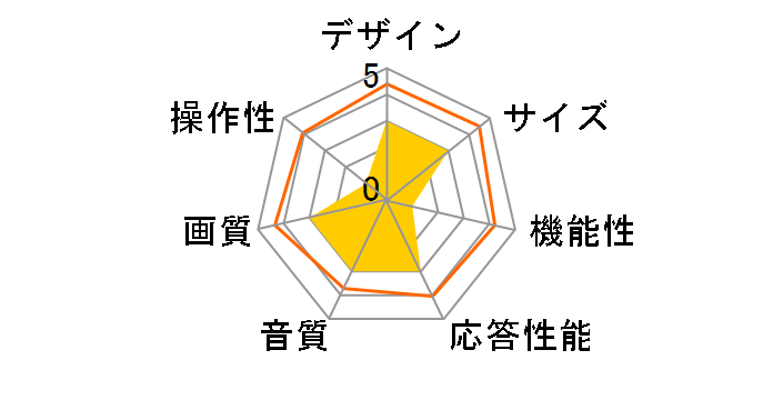 AQUOS 2T-C24AC2 [24�C���`]�̃��[�U�[���r���[