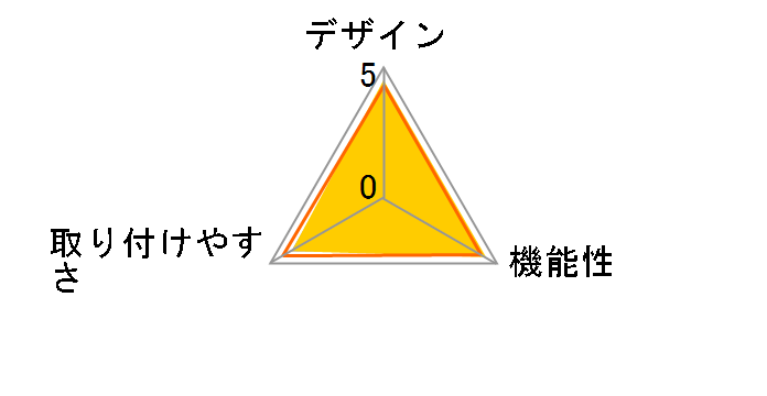 ���ނ蓖�� SHK74101P�̃��[�U�[���r���[