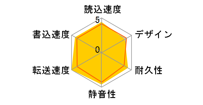 SGD-MX010UBK [�u���b�N]�̃��[�U�[���r���[