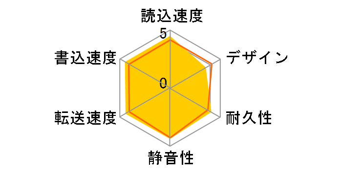 SGD-MX020UWH [zCg]̃[U[r[