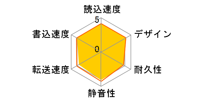 SGD-MX040UBK [ubN]̃[U[r[