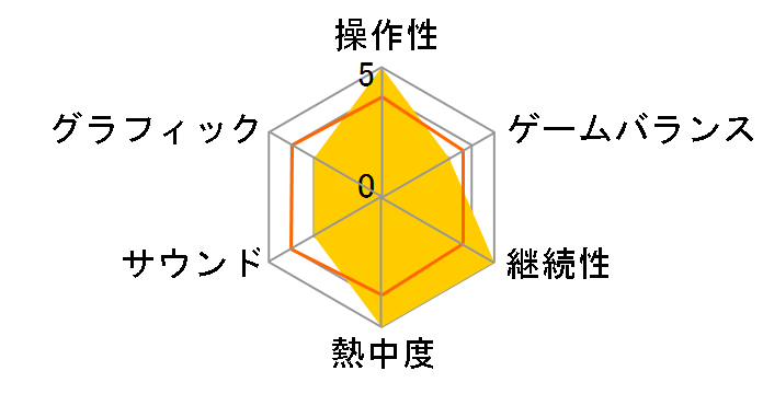 �X�[�p�[���{�b�g���T [Nintendo Switch]�̃��[�U�[���r���[