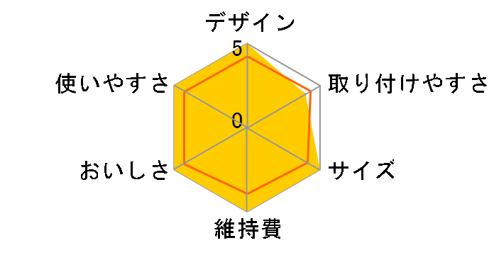 �A�N�A�Z���`�����[���C���{�[ CCF-151S�̃��[�U�[���r���[