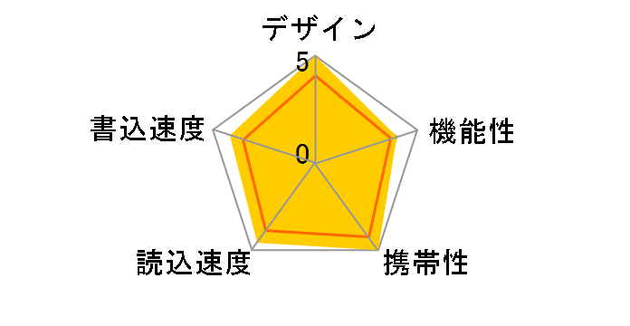 SDDDC2-032G-G46 [32GB]�̃��[�U�[���r���[