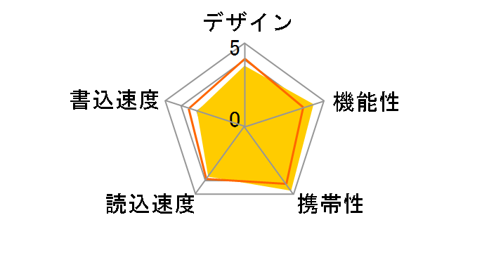 SDDDC2-064G-G46 [64GB]�̃��[�U�[���r���[