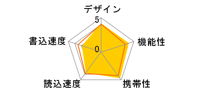 SDDDC2-256G-G46 [256GB]�̃��[�U�[���r���[