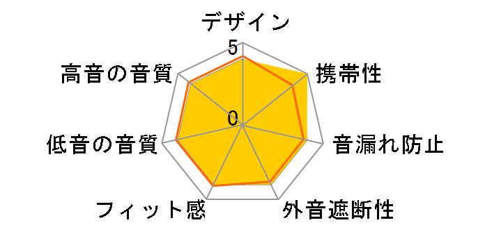 EHP-F10IMABK [�u���b�N]�̃��[�U�[���r���[