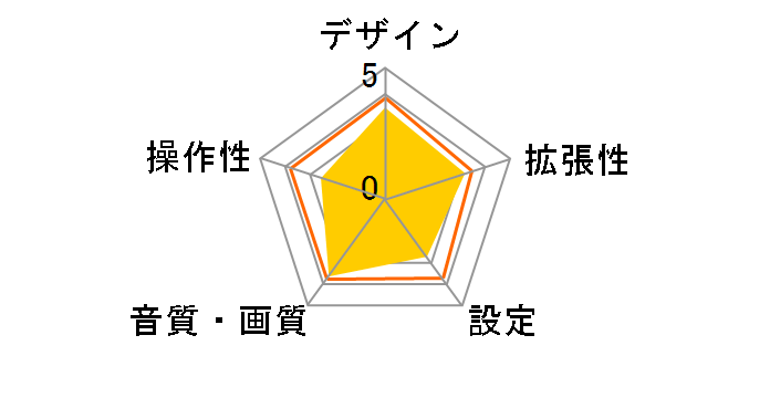 DEQ-1000A�̃��[�U�[���r���[