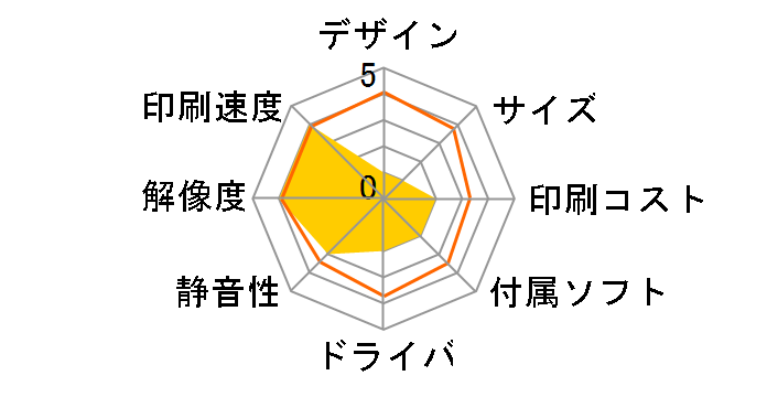 DocuCentre-VII C4473 PFS�̃��[�U�[���r���[