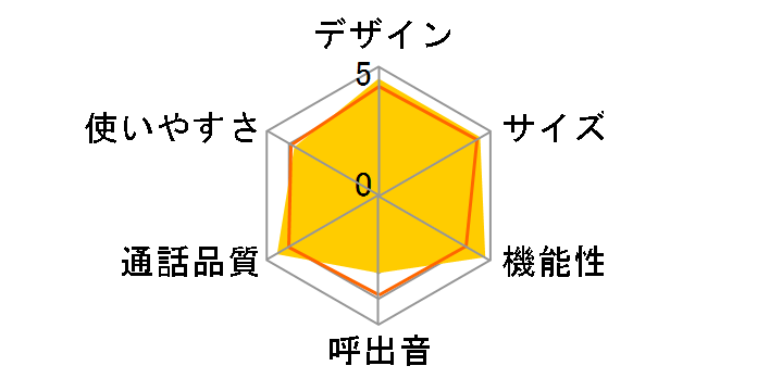 TF-SA36S(BR) [�u���E��]�̃��[�U�[���r���[