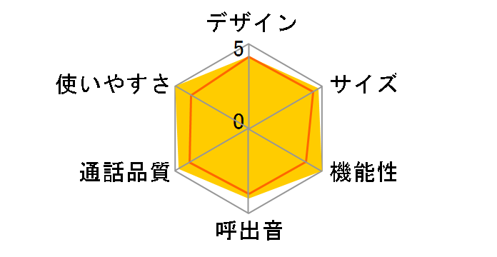 TF-SA36W(W) [�z���C�g]�̃��[�U�[���r���[