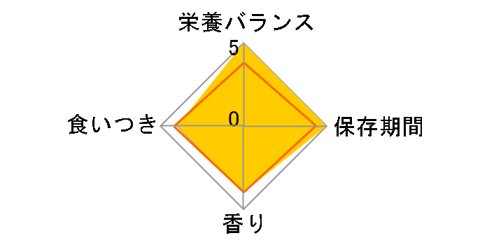 �R���{ �L���b�g 15�Έȏ� �ыʑΉ��A�\�[�g 600g(120gx5��)�̃��[�U�[���r���[