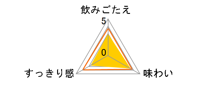 �̂񂠂�C�� �z���C�g�T���[�e�C�X�g 350ml �~24�ʂ̃��[�U�[���r���[