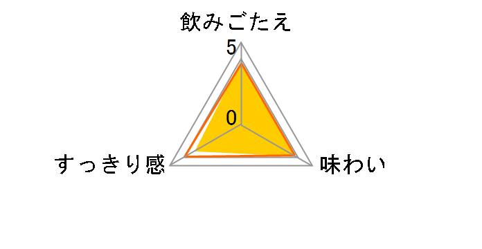 �̂񂠂�C�� ����T���[�e�C�X�g 350ml �~24�ʂ̃��[�U�[���r���[