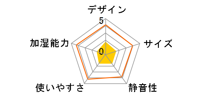 Pieria KHT-602�̃��[�U�[���r���[