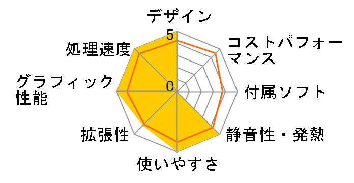 DAIV-DGZ530S2-M2SH2-VR8K Core i7/32GB������/256GB SSD+3TB HDD/GeForce GTX1060���ڃ��f���̃��[�U�[���r���[