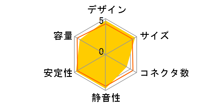 Smart BX1 RGB 750W BRONZE PS-SPR-0750NHFABJ-1 [Black]�̃��[�U�[���r���[