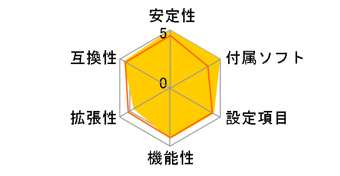MAG Z390M MORTAR�̃��[�U�[���r���[