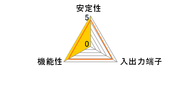 QM2-2P-244A [M.2]�̃��[�U�[���r���[