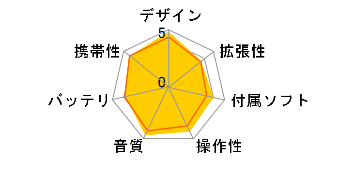 PLENUE L PL-256G-GD [256GB]�̃��[�U�[���r���[