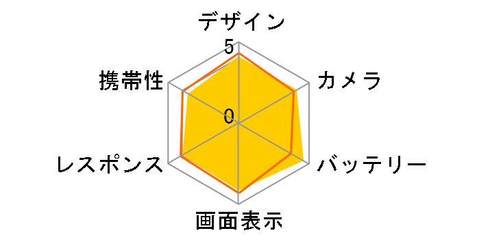 HUAWEI Mate 20 lite SIM�t���[ [�T�t�@�C�A�u���[]�̃��[�U�[���r���[