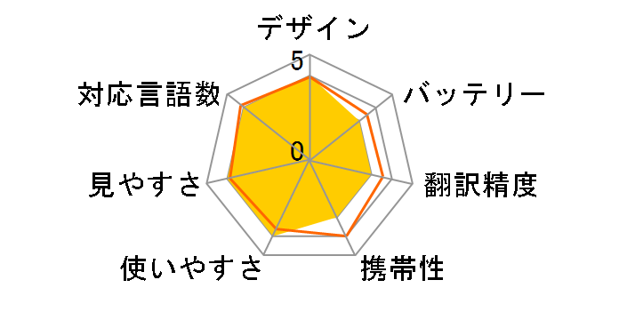 dokodemoTALK�̃��[�U�[���r���[