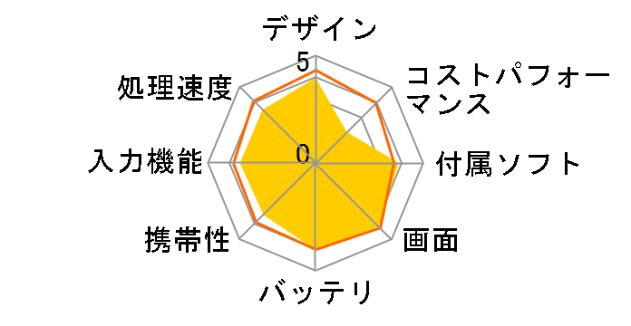 MediaPad M5 lite Wi-Fi���f�� 32GB BAH2-W19�̃��[�U�[���r���[